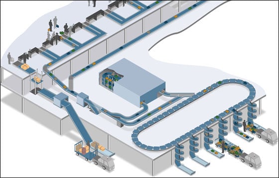 bagagge-handling_kader